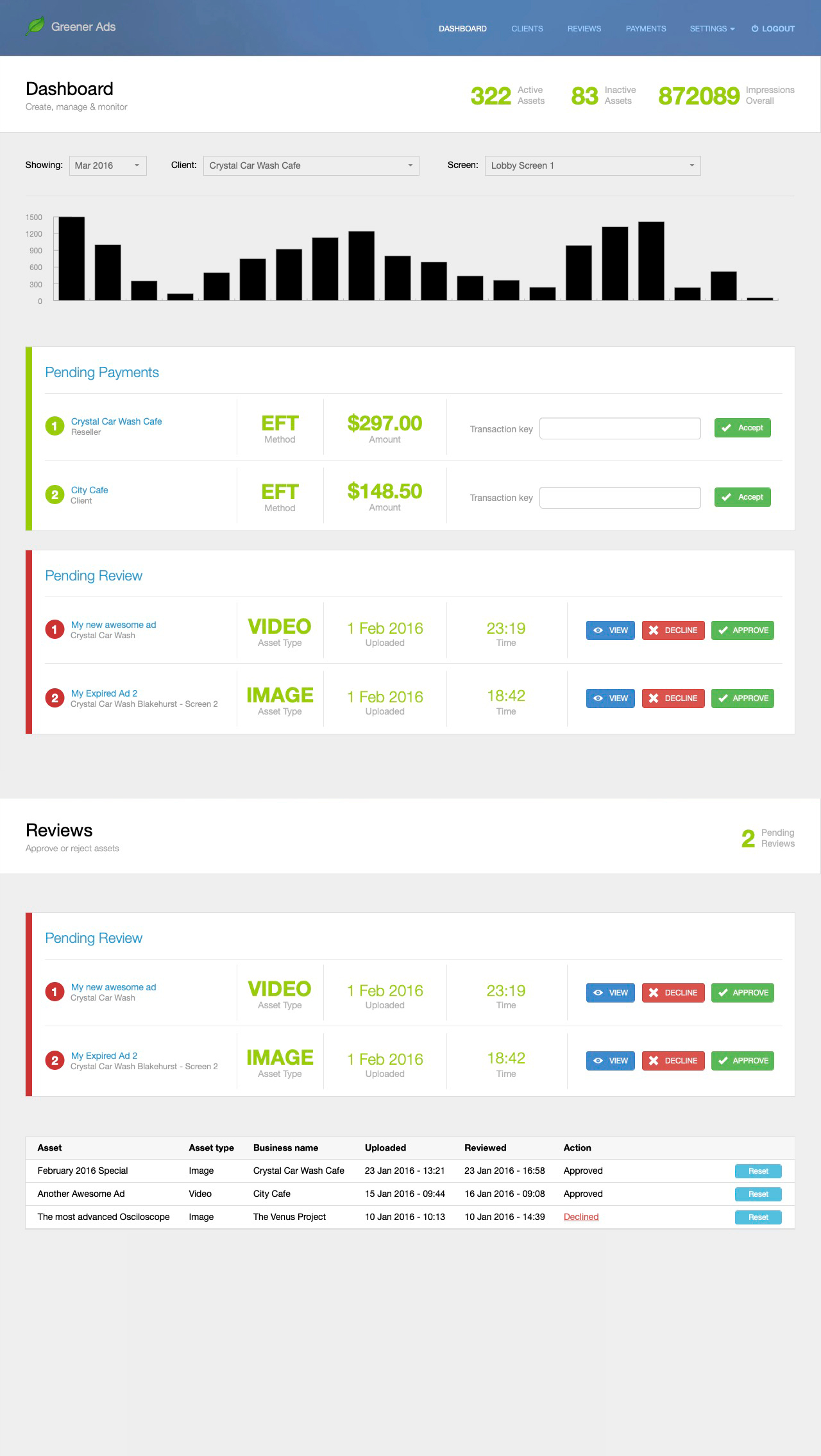 GreenerAds Administration Dashboard